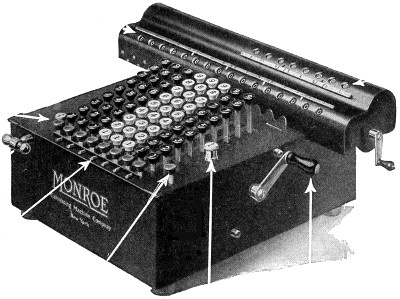 Monroe calculating machine