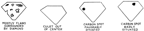 Terms related to imperfect diamonds