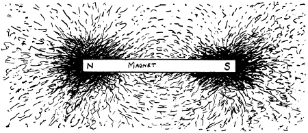 Lines of magnetic force