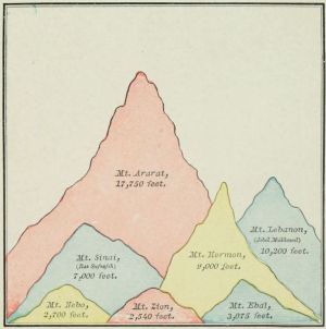 colored mountain ranges
