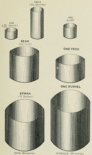 drawing of cylinders