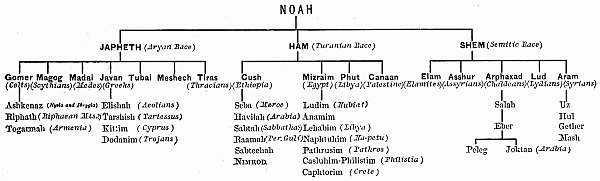 Table Of Nations Chart