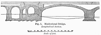 Fig. 1. Maidenhead Bridge.

Longitudinal Section.