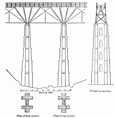 Scale of Feet Transverse section

Plan of base of pier. Plan of top of pier.

Fig. 5. St. Pinnock Viaduct.