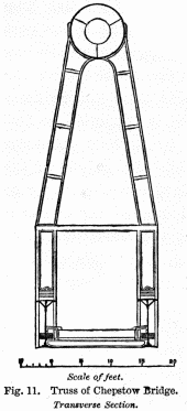 Scale of feet.

Fig. 11. Truss of Chepstow Bridge.

Transverse Section.