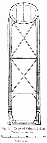 Fig. 12. Truss of Saltash Bridge.

Transverse section.

Scale of feet.
