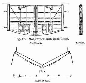Fig. 17. Monkwearmouth Dock Gates.

Elevation. Section.

Plan.
