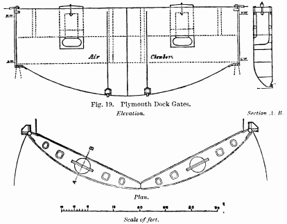 Fig. 19. Plymouth Dock Gates.

Elevation. Section A. B.

Plan.