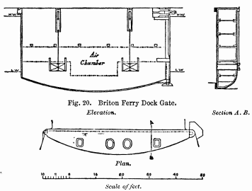 Fig. 20. Briton Ferry Dock Gate.

Elevation. Section A. B.

Plan.