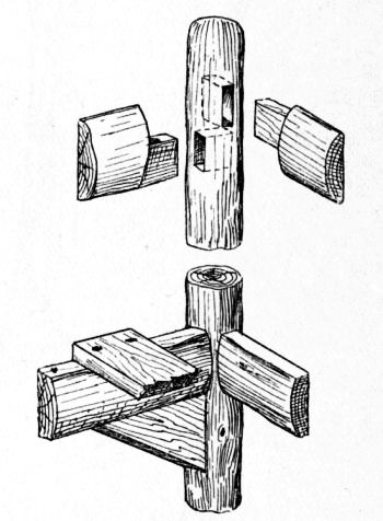 Fig. 19.—Fixing Rails, etc., to Posts.