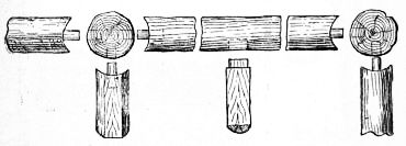 Fig. 51.—Joints of Rails and Posts for Garden Seat.