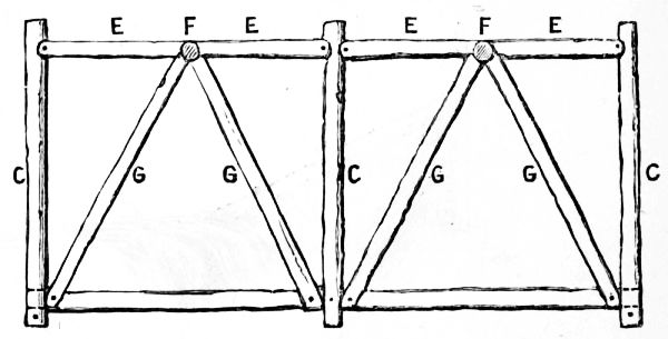 Fig. 61.—Plan of Canopy for Garden Seat.