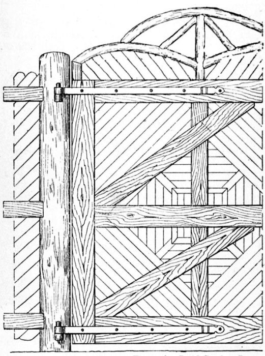Fig. 67.—Part Back View of Frame for Solid Garden Gate.