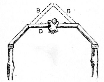 Fig. 93.—Entrance to Rosery Walk.