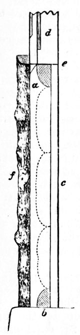 Fig. 135.—Side View of Bottom of Post for Glazed Verandah.
