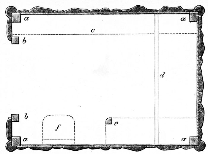 Fig. 140.—Ground Plan of Rustic Tool House.