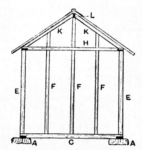 Fig. 144.—Back Framework for Garden Snuggery.