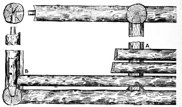 Fig. 152.—Detail of Seat of Garden Retreat.