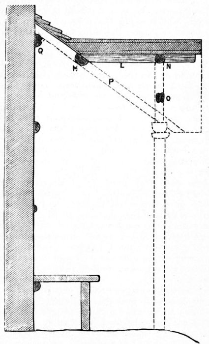 Fig. 161.—Section through Centre of Lean-to Summer-house.