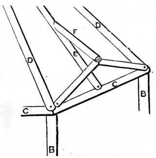 Fig. 176.—Timbers over Entrance of Octagonal Summer-house.