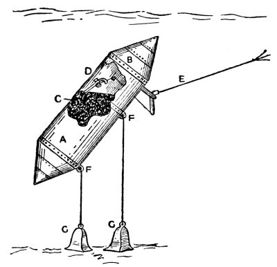 Diagram of a torpedo