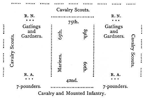 diagram: troop positions
