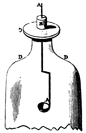Fig. 99.
