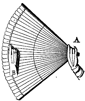 Fig. 253.
