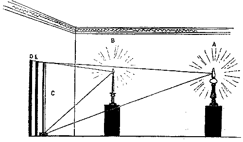 Fig. 255.