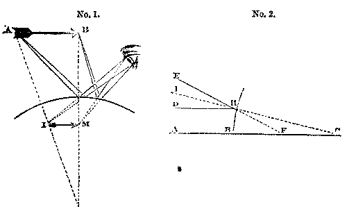 Fig. 267.