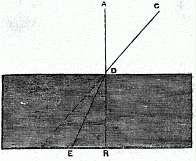 Fig. 286.