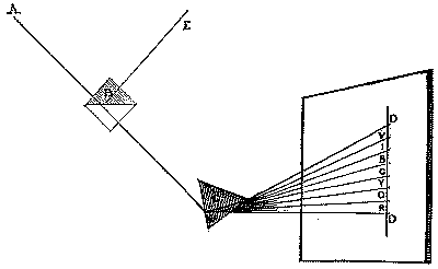 Fig. 302.