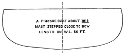 A Pirogue built about <u>1816</u>. Mast stepped close to bow. Length on W.L. 56 Ft.