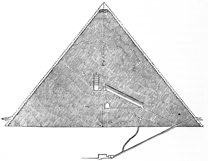 Fig. 2.—The Great Pyramid of Gizeh. Section North and
South, looking West.