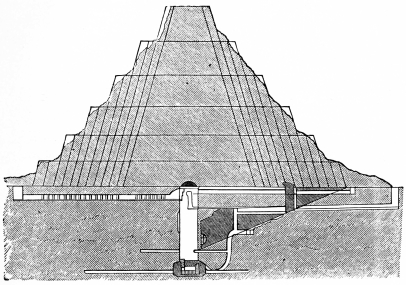 Fig. 3.—Section of the Great Pyramid of Saccara.