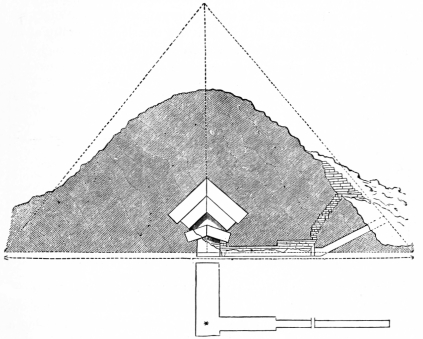 Fig. 6.—Section of the Middle Pyramid of Abousere.