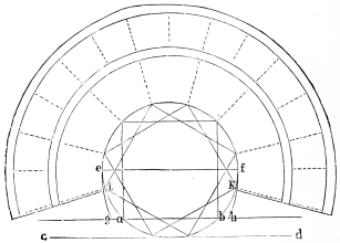 Fig. 185.—Scheme of the Greek Theatre, according to
Vitruvius.