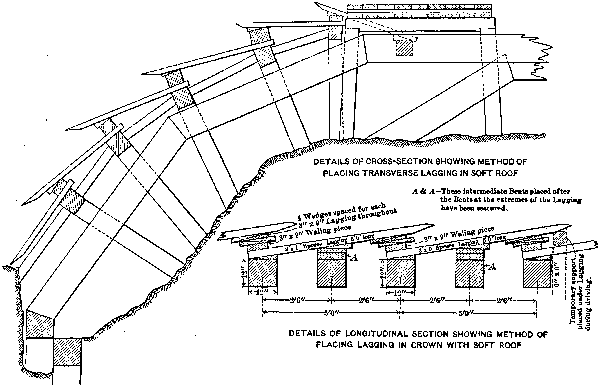 Method of Driving Roof Lagging in Soft Ground. Fig. 4.