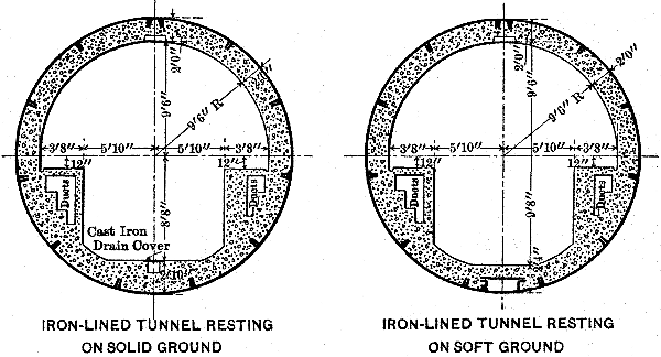 Types of Concrete Lining of Shield-driven Tunnels.