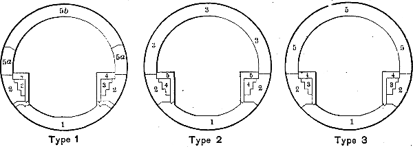 Typical Cross-sections Showing Successive Stages in
         Placing Concrete in River Tunnels