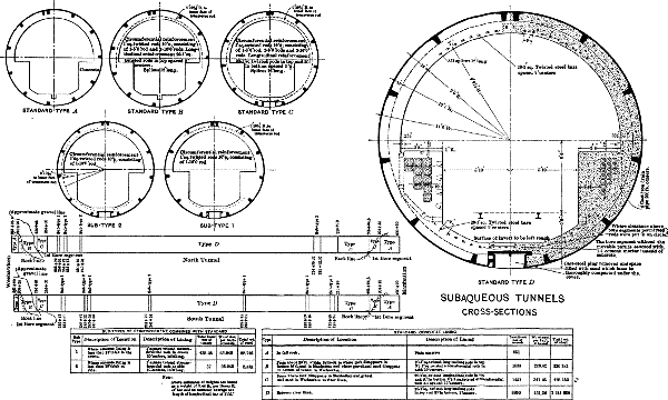 Subaqueous Tunnels cross-sections