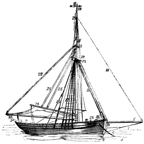 Cutter with ropes and spars numbered