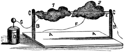 Construction of imitation thunderclouds