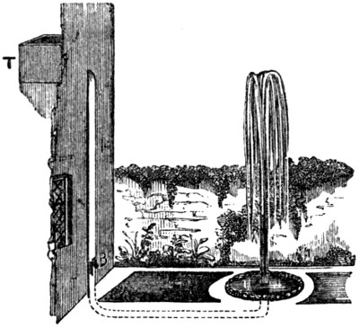 Construction of fountain