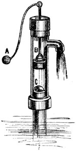 Longitudinal section of hand pump