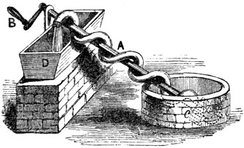 Construction of archimedean screw