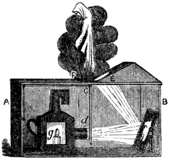 Method of showing a ghost with a magic lantern