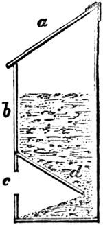 Cross section of feed box