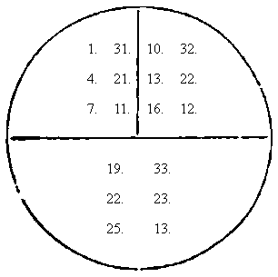 Table in circle