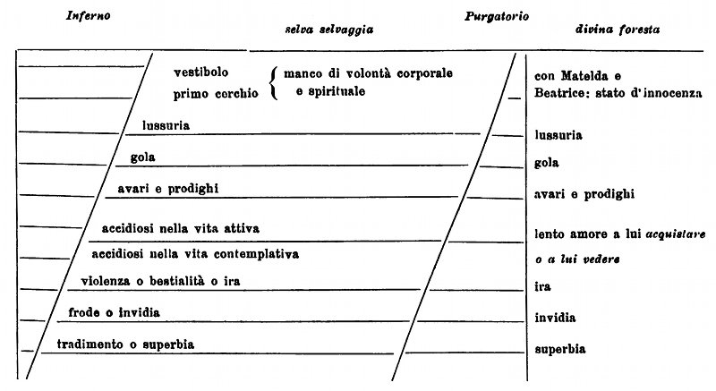 Non ti curar di lor, ma guarda e passa: testo, significato e spiegazione